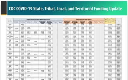 CDC COVID-19 State, Tribal, Local, and Territorial Funding Fact Sheet