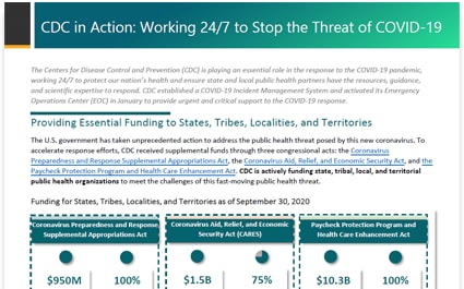CDC 24/7 Response to COVID-19 Fact Sheet