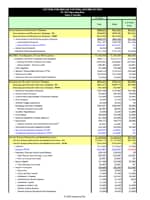 Fiscal Year 2023 CDC Operating Plan