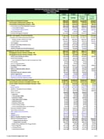 Fiscal Year 2024 Budget Detail Table