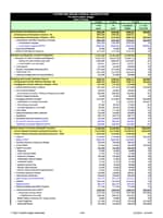 FY 2025 President's Budget Detail Table