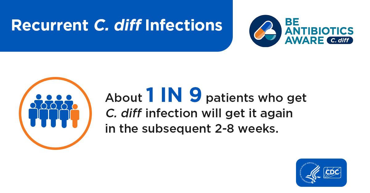 compare c code online | c diff checker – diff guru... Recurrent C. diff Infections | C. diff | CDC