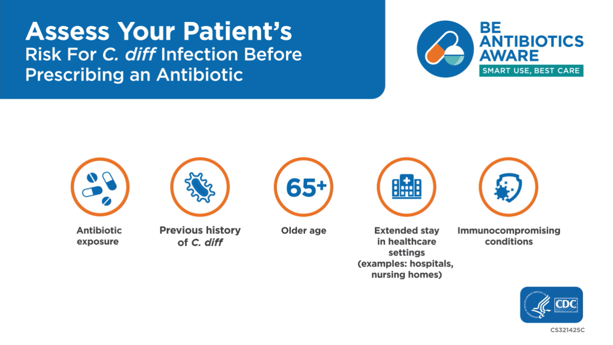 Assess Your Patient's Risk for C. diff Infection | C. diff | CDC
