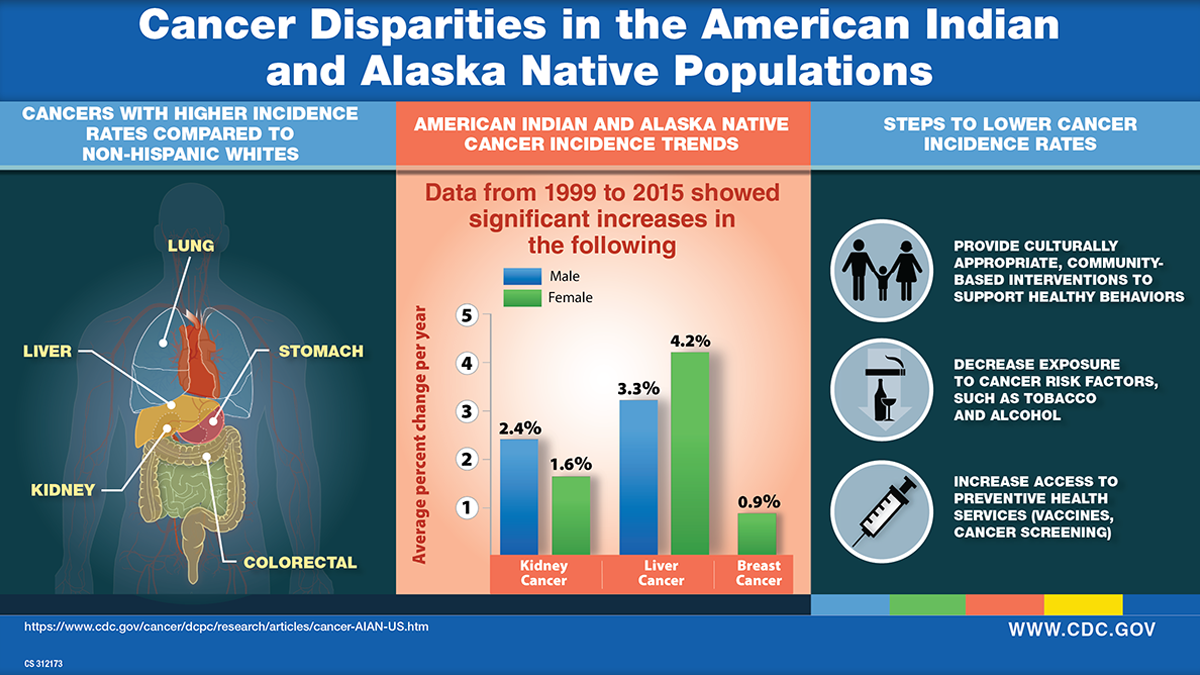 health disparities articles