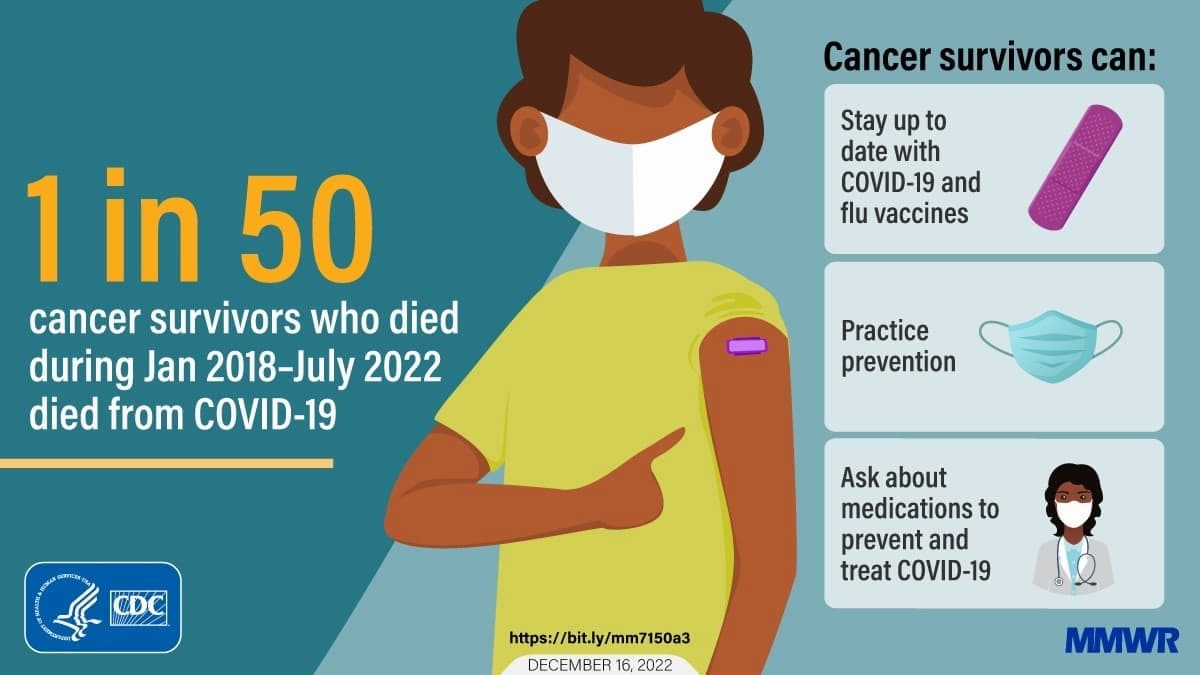 Image of a person wearing a mask with a bandage on his left shoulder showing his vaccination status. This infographic also shows a bandage, a mask, and a healthcare provider wearing a mask. 1 in 50 cancer survivors who died during January 2018 to July 2022 died from COVID-19. Cancer survivors can stay up to date with COVID-19 and flu vaccines, practice prevention, and ask about medications to prevent and treat COVID-19. U.S. Department of Health & Human Services. Centers for Disease Control and Prevention. Morbidity and Mortality Weekly Reports (MMWR).