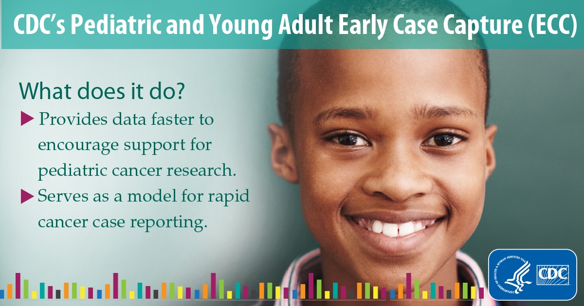 CDC's Pediatric and Young Adult Early Case Capture: What does it do? Provides data faster to encourage support for pediatric cancer research, and serves as a model for rapid cancer case reporting.