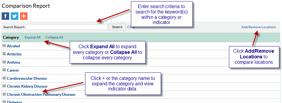 Screenshot of Comparison Report - Enter search criteria here to search for the criteria within a category or indicator. Click Add/Remove Locations to add or remove locations to be compared. Click Expand All or Collapse All to expand every category or collapse every category. Click the plus sign for a category to expand.