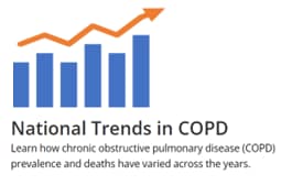 National Trends in COPD