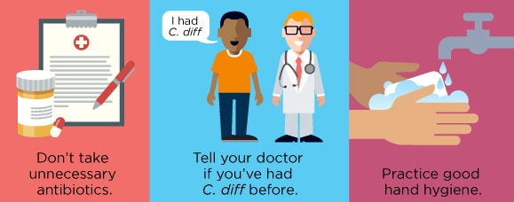 how to avoid getting C. diff again