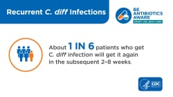 Recurrent C. diff infections
