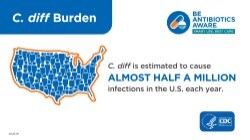 C. diff burden in the United States