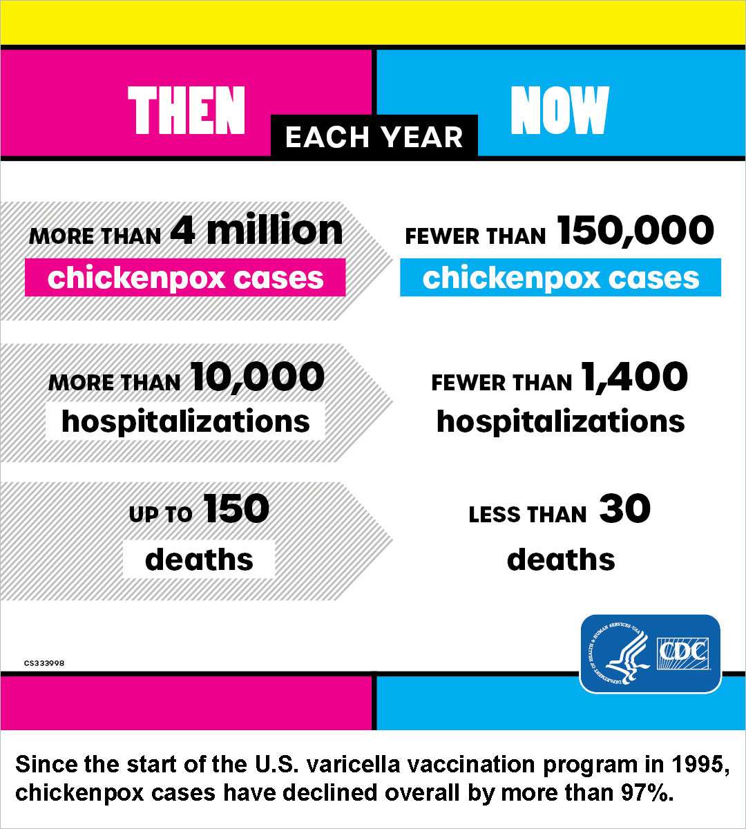 Chickenpox (Varicella) for Healthcare Professionals
