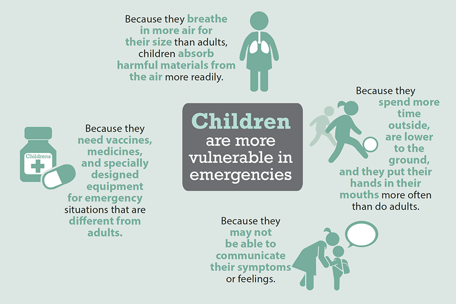 Children are more vulnerable in emergency, see details below