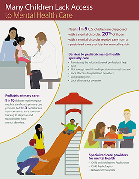 Behavioral Health Integration Infographic - thumbnail