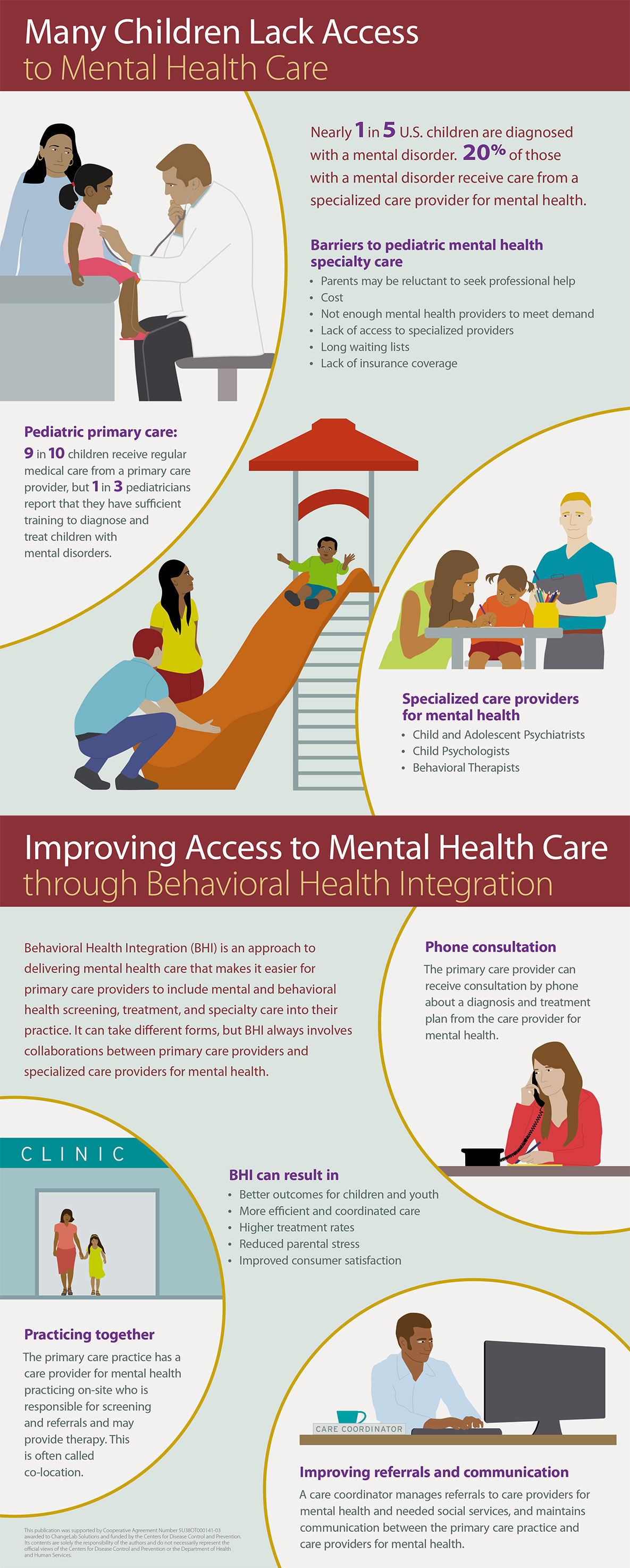 Mental Health Care Infographic, see text version below.