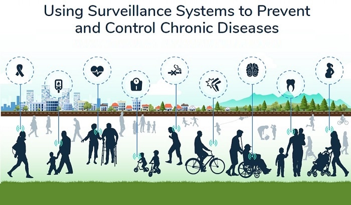 Using Surveillance Systems to Prevent and Control Chronic Diseases