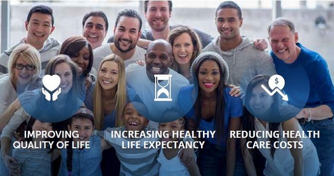 group of people with icons for improving quality of life, increasing healthy life expectancy, and reducing health care costs