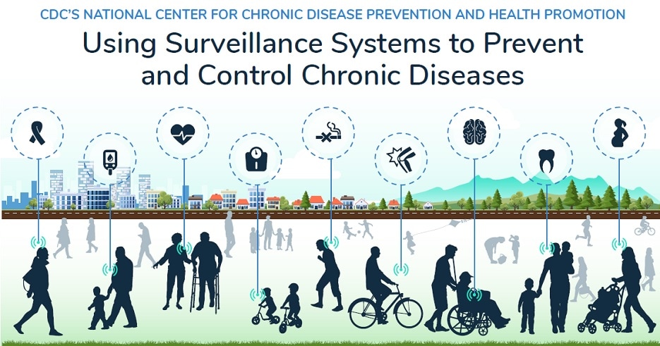 Using Surveillance Systems to Prevent and Control Chronic Diseases by CDC's National Center for Chronic Disease Prevention and Health Promotion