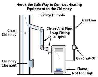 Diagram of safe heating equipment to chimney connection.
