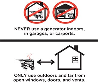 Diagram of safe placement of portable generators.