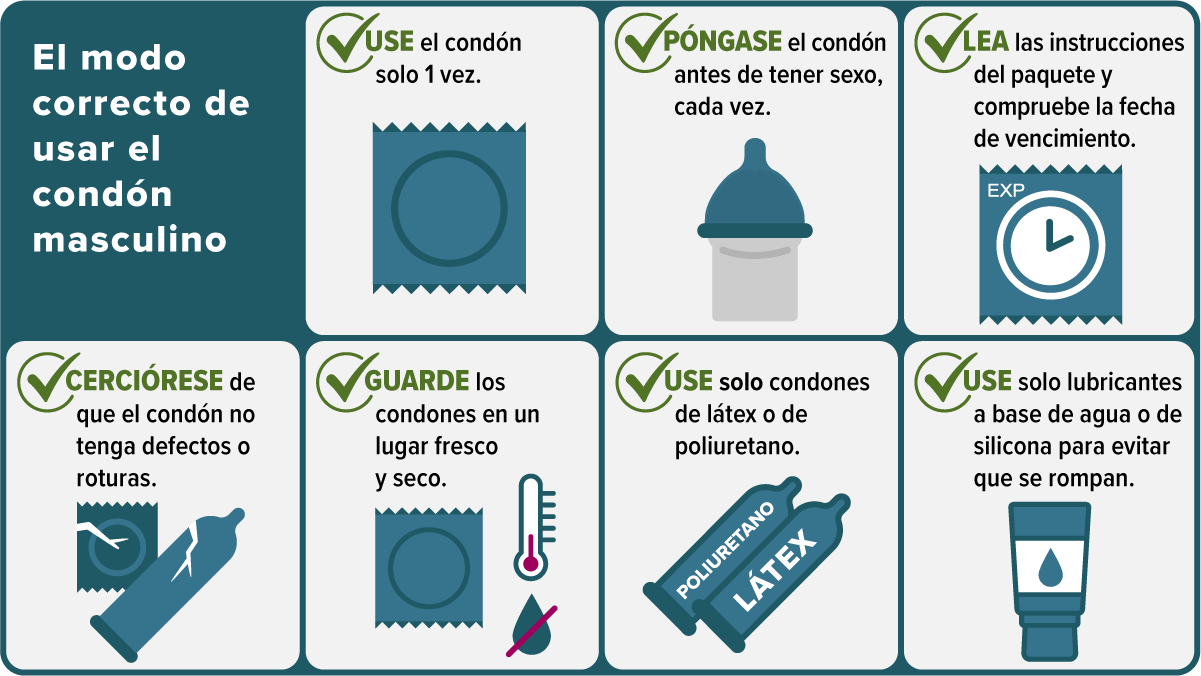 Steps and images showing the right way to use a male external condom.