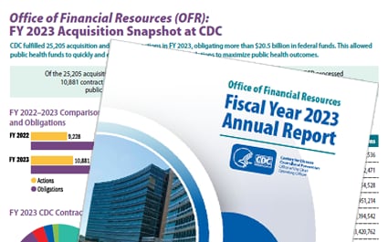 Office of Financial Resources Fiscal Year 2023 Acquisition Snapshot