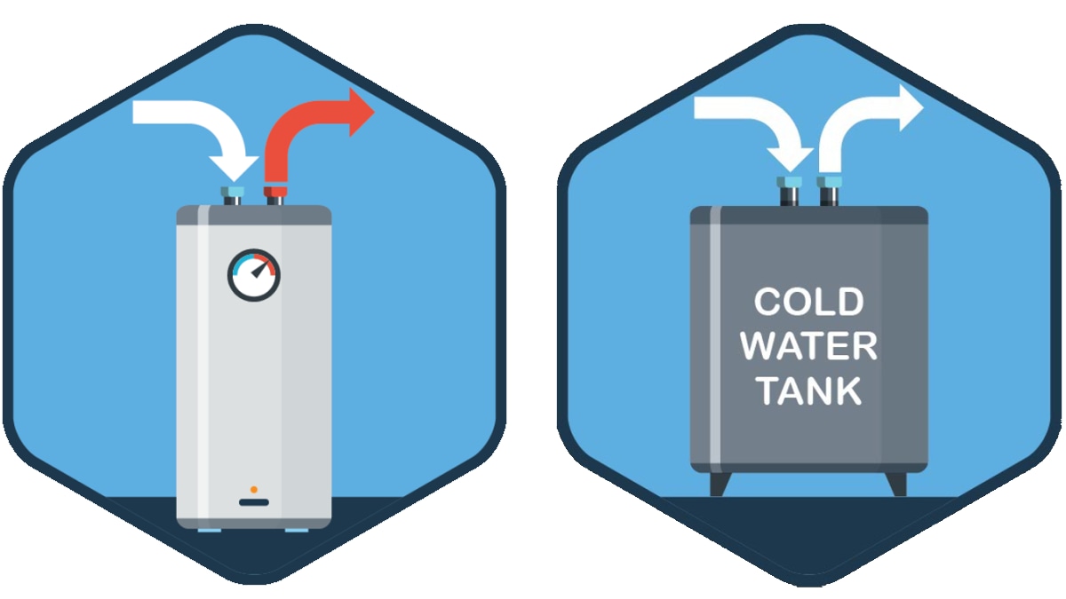 Illustration of a water heater and a cold water tank.