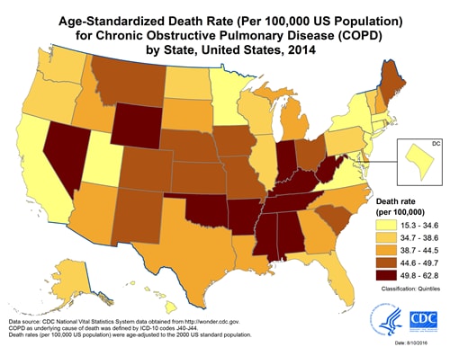 Map of COPD prevalence in the United States 2014 displaying age-standardized death rates for chronic obstructive pulmonary disease (COPD), by State. State rates are grouped into quintiles. Data were obtained from the National Vital Statistics System at http://wonder.cdc.gov. COPD as the underlying cause of death was defined by ICD-10 codes J40-J44. Death rates are reported per 100,000 population and were age-standardized to the 2000 US standard population. Age standardized Death Rate per 100,000. 15.3 to 34.6 – California, Connecticut, District of Columbia, Hawaii, Maryland, Massachusetts, Minnesota, New Jersey, New York, Utah, Virginia. 34.7 to 38.6 – Alaska, Florida, Illinois, North Dakota, Oregon, Pennsylvania, Rhode Island, Vermont, Washington, Wisconsin. 38.7 to 44.5 – Arizona, Delaware, Georgia, Idaho, Louisiana, Michigan, New Hampshire, North Carolina, South Dakota, Texas. 44.6 to 49.7 – Colorado, Iowa, Kansas, Maine, Missouri, Montana, Nebraska, New Mexico, Ohio, South Carolina. 49.8 to 62.8 – Alabama, Arkansas, Indiana, Kentucky, Mississippi, Nevada, Oklahoma, Tennessee, West Virginia, Wyoming. 