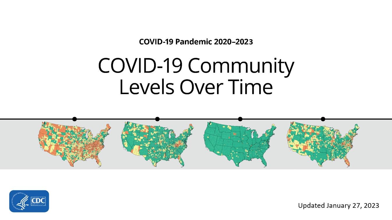 Data Visual Levels of Community Transmission Over Time