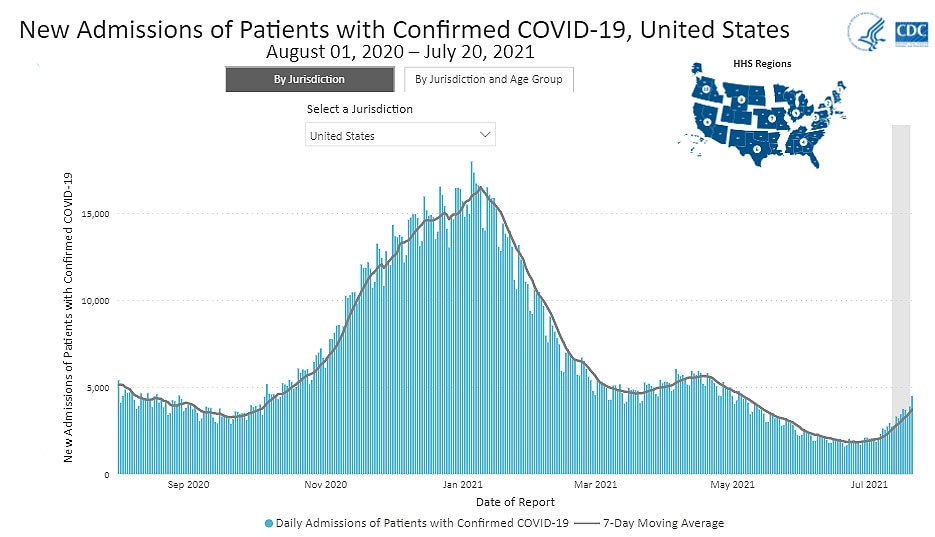 Daily Trends in Number of New COVID-19 Hospital Admissions in the United States 07-23-21