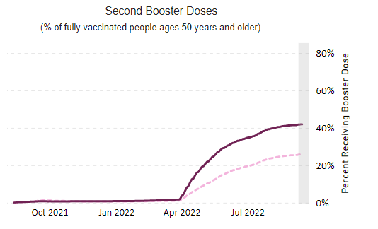 Total Number of Administered COVID-19 Vaccine Doses Reported to CDC by the Date of CDC Report, United States 09-16-2022