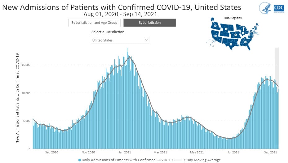 New Admissions of Patients with Confirmed COVID-19, United States 09-17-2021