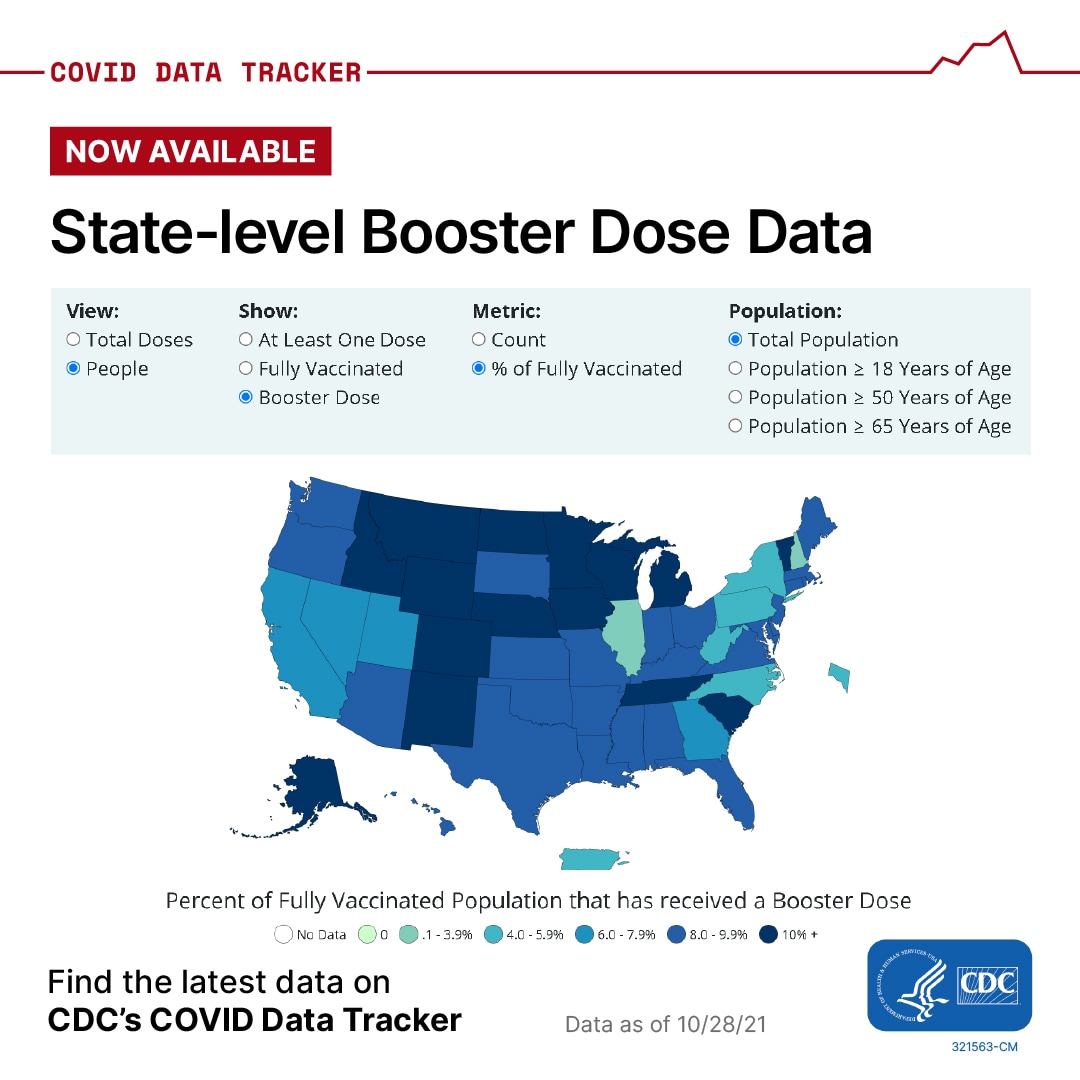 Percent of fully vaccinated population that has received a booster dose