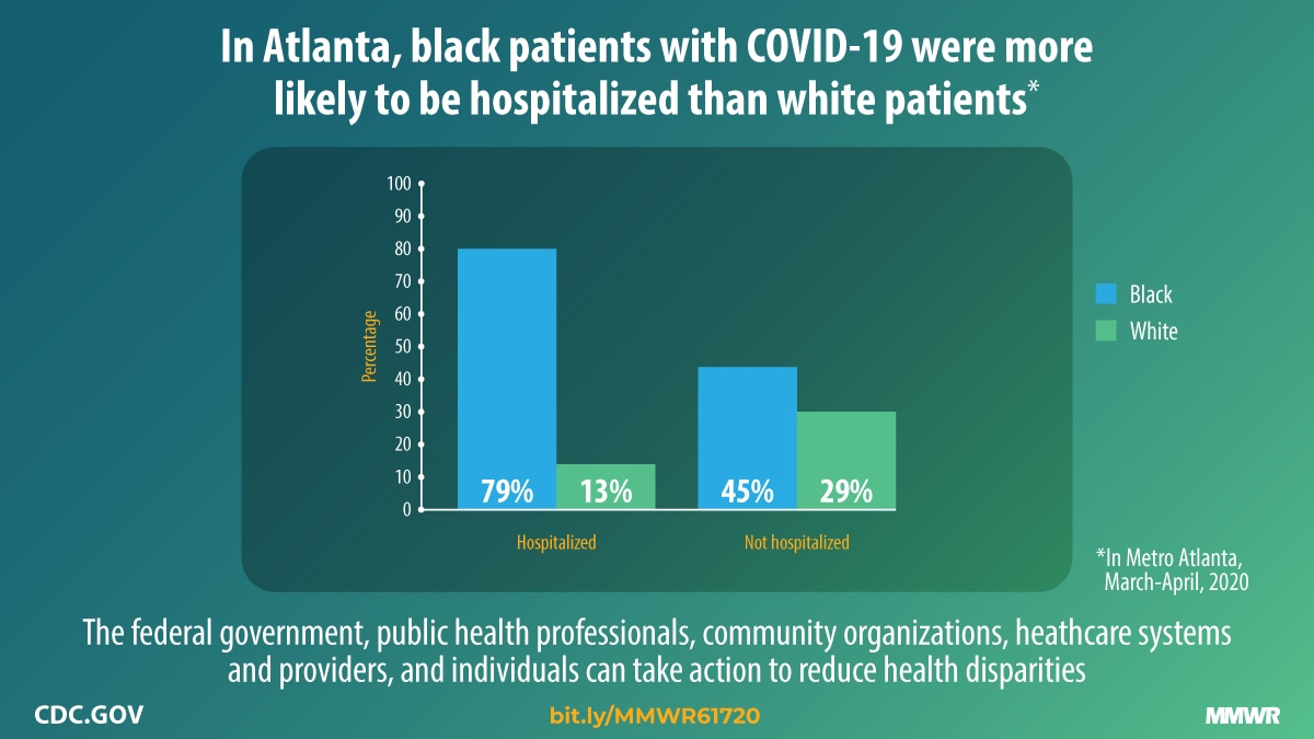 Hospitalizations Atlanta COVID19 1200x675 1