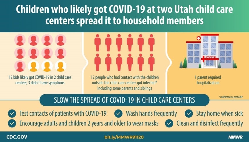 Transmission Dynamics of COVID-19 Outbreaks Associated with Child Care Facilities — Salt Lake City, Utah, April–July 2020