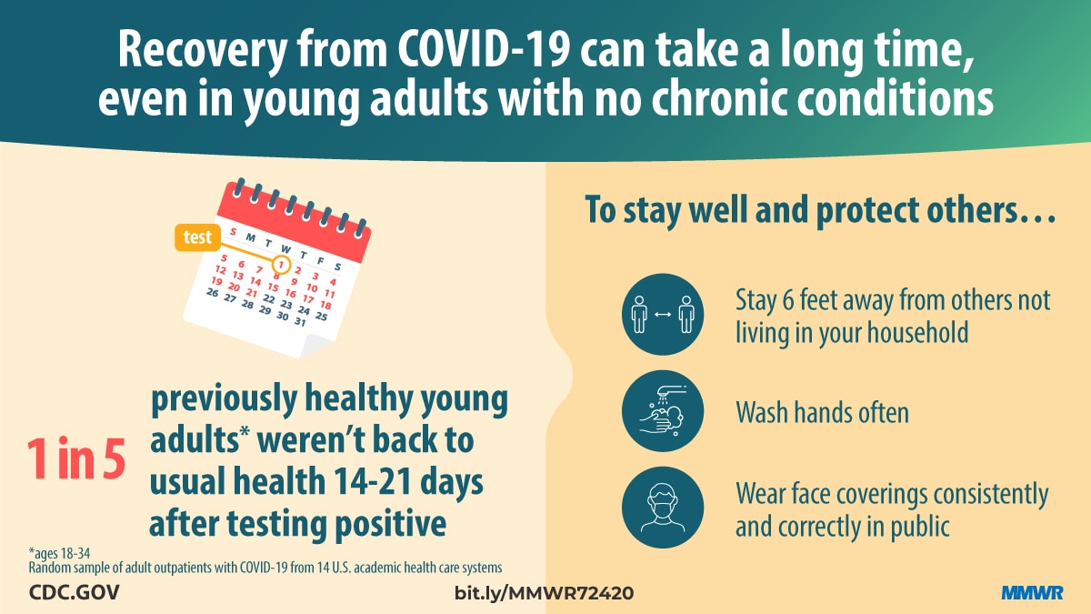Covid 19 stage symptoms