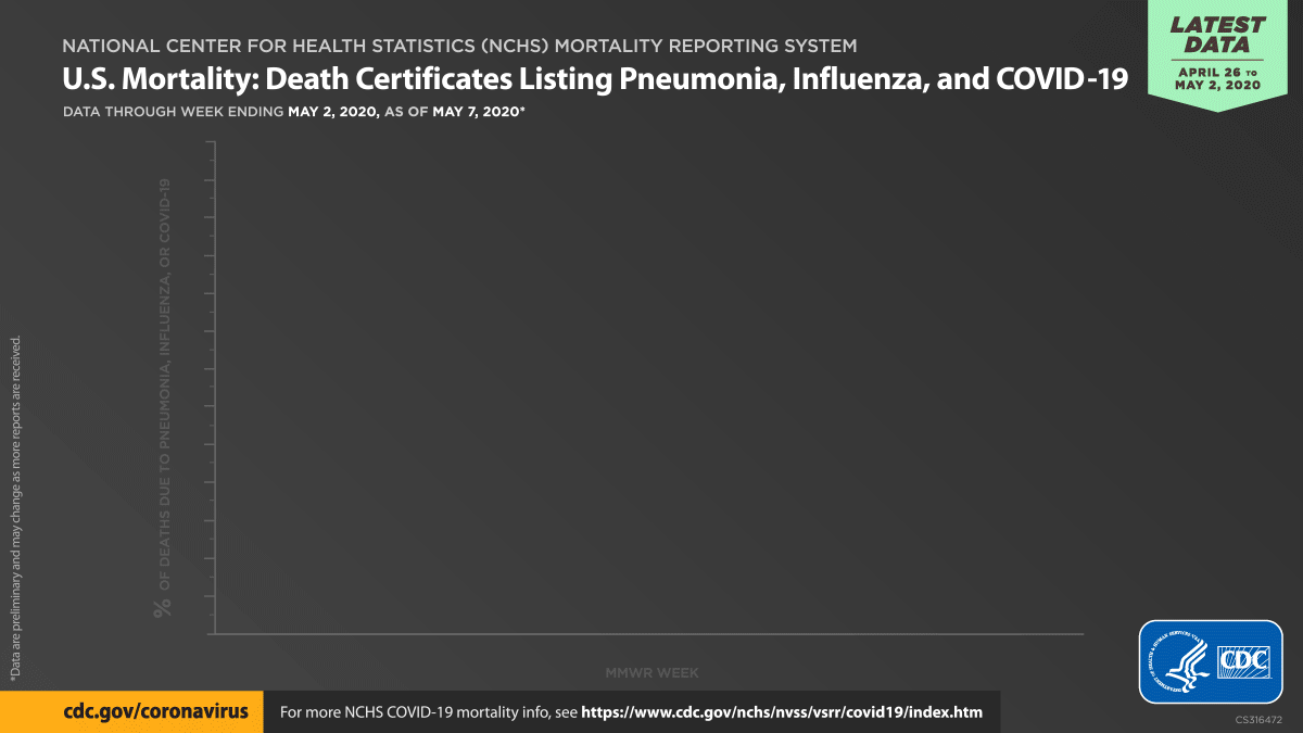 U.S. Mortality: Death Certificates Listing Pneumonia, Influenza, and COVID-19 (Animated GIF)