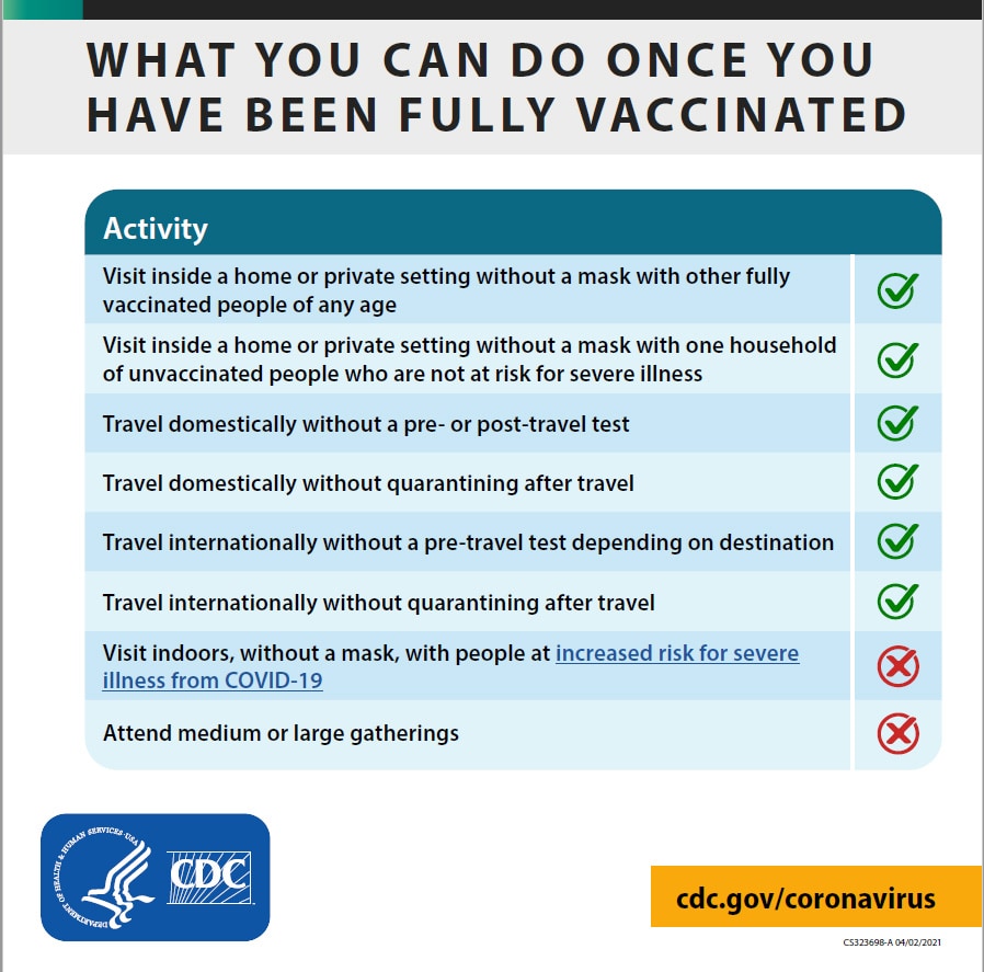 List of things you can/cannot do after fully vaccinated