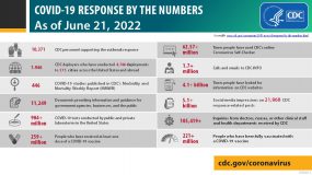 COVID-19 By The Numbers 06-13-2022