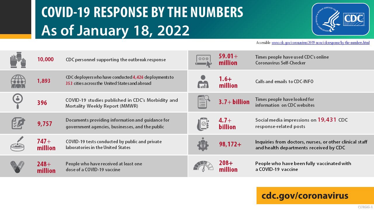 COVID-19 by the Numbers - January 18, 2022