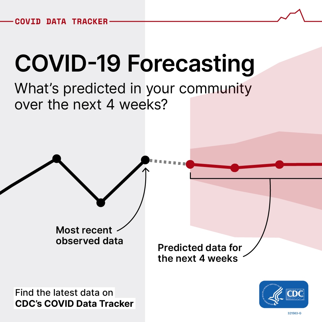 Image shows a close-up of COVID Data Tracker’s forecasting tool.