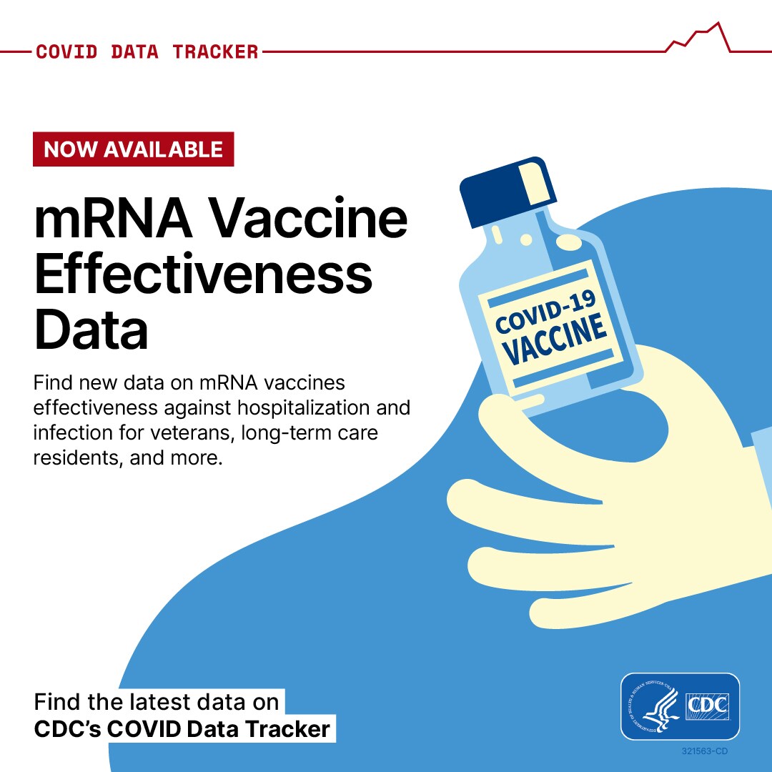 mRNA Vaccine Effectiveness Data