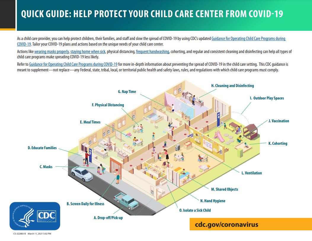 Image of the Quick Guide to help protect your child care center from COVID-19