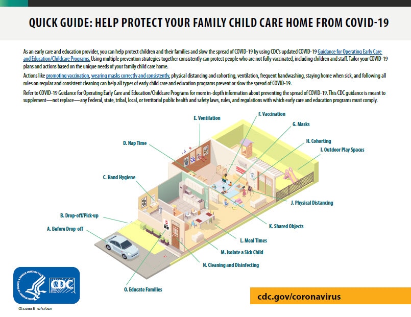 Image of the quick guide to help protect your family child care center from COVID-19