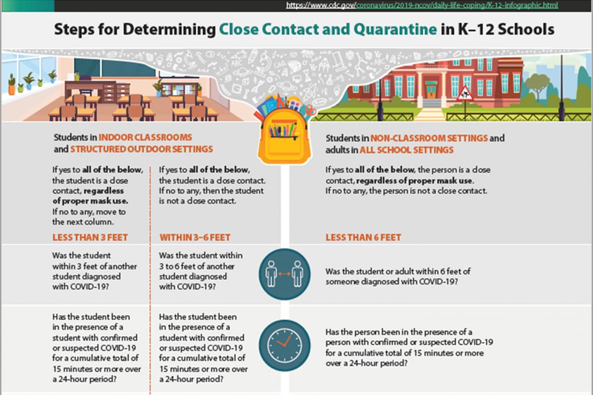 Decision steps for identifying COVID-19 close contacts in K-12 school settings