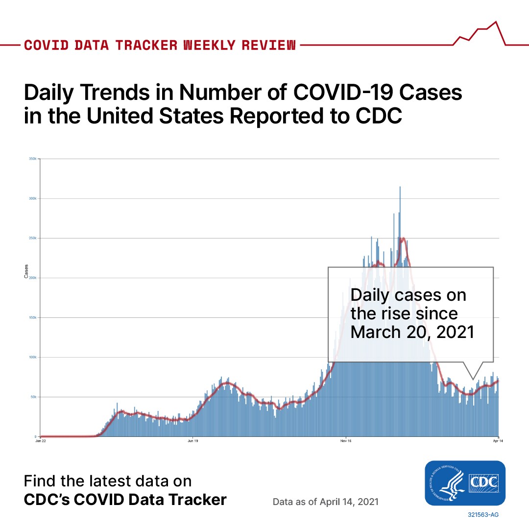 COVID Data Tracker Weekly Report April 16, 2021