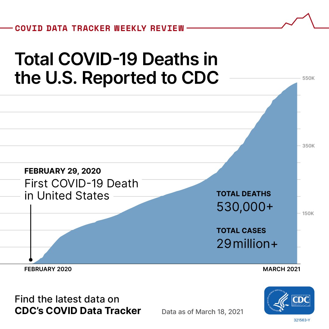 COVID Data Tracker Weekly Report March 19, 2021