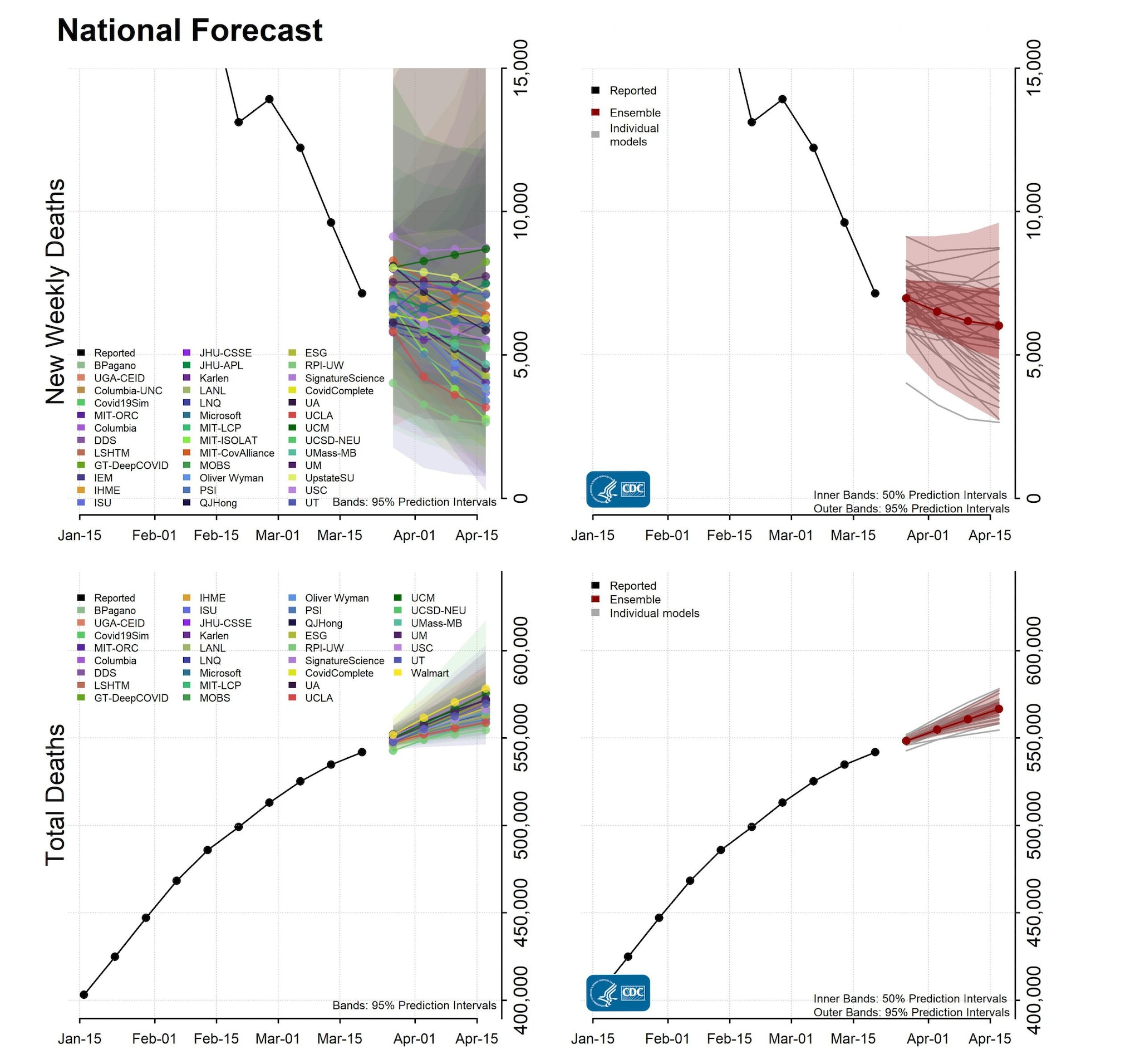 National Forecast Incident Cumulative Deaths 03-22-2021