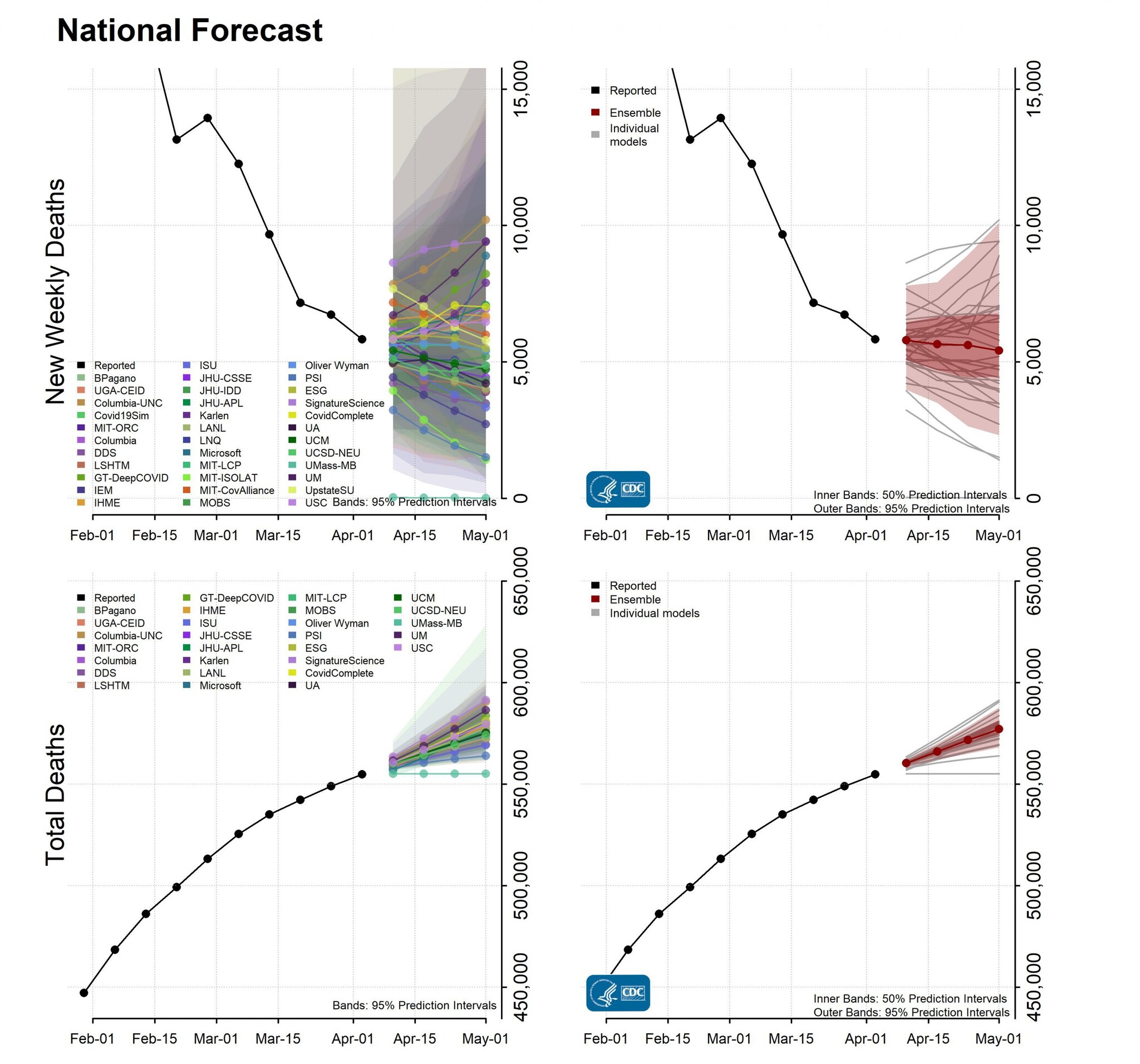 National Forecast Incident Cumulative Deaths 2021-04-05