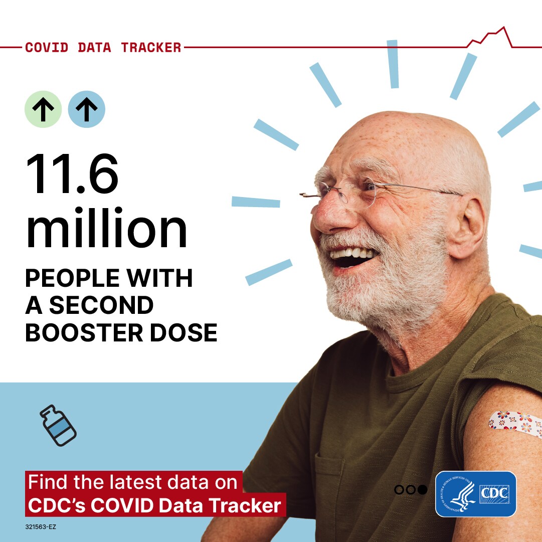 COVID Data Tracker Second Boosters Facebook 1080 x 1080